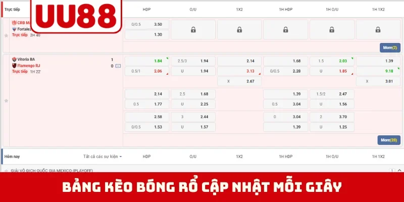 Bảng kèo bóng rổ cập nhật mỗi giây