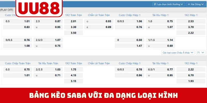 Bảng kèo Saba với đa dạng loại hình
