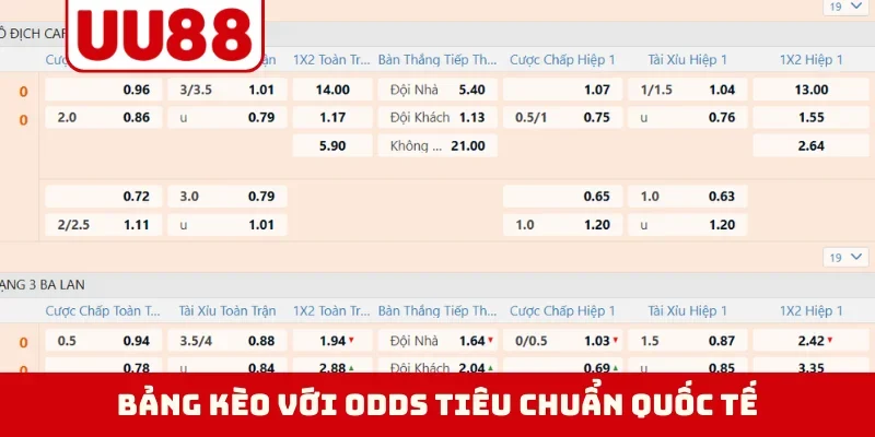 Bảng kèo với odds tiêu chuẩn quốc tế