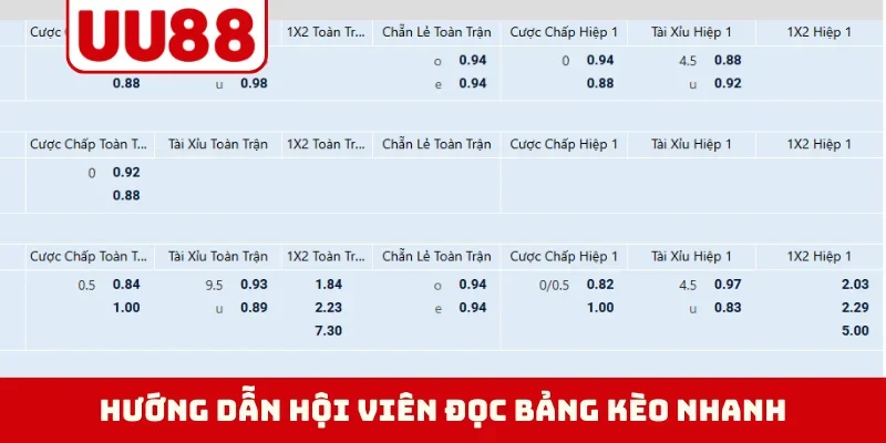 Hướng dẫn hội viên đọc bảng kèo nhanh