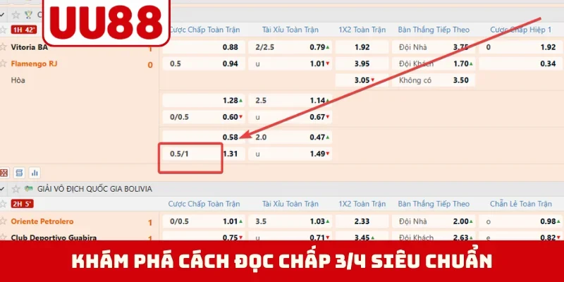 Khám phá cách đọc chấp 3/4 siêu chuẩn