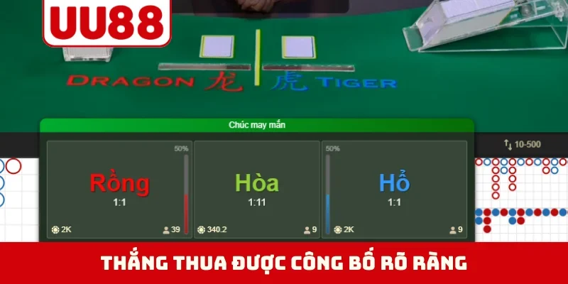 Thắng thua được công bố rõ ràng